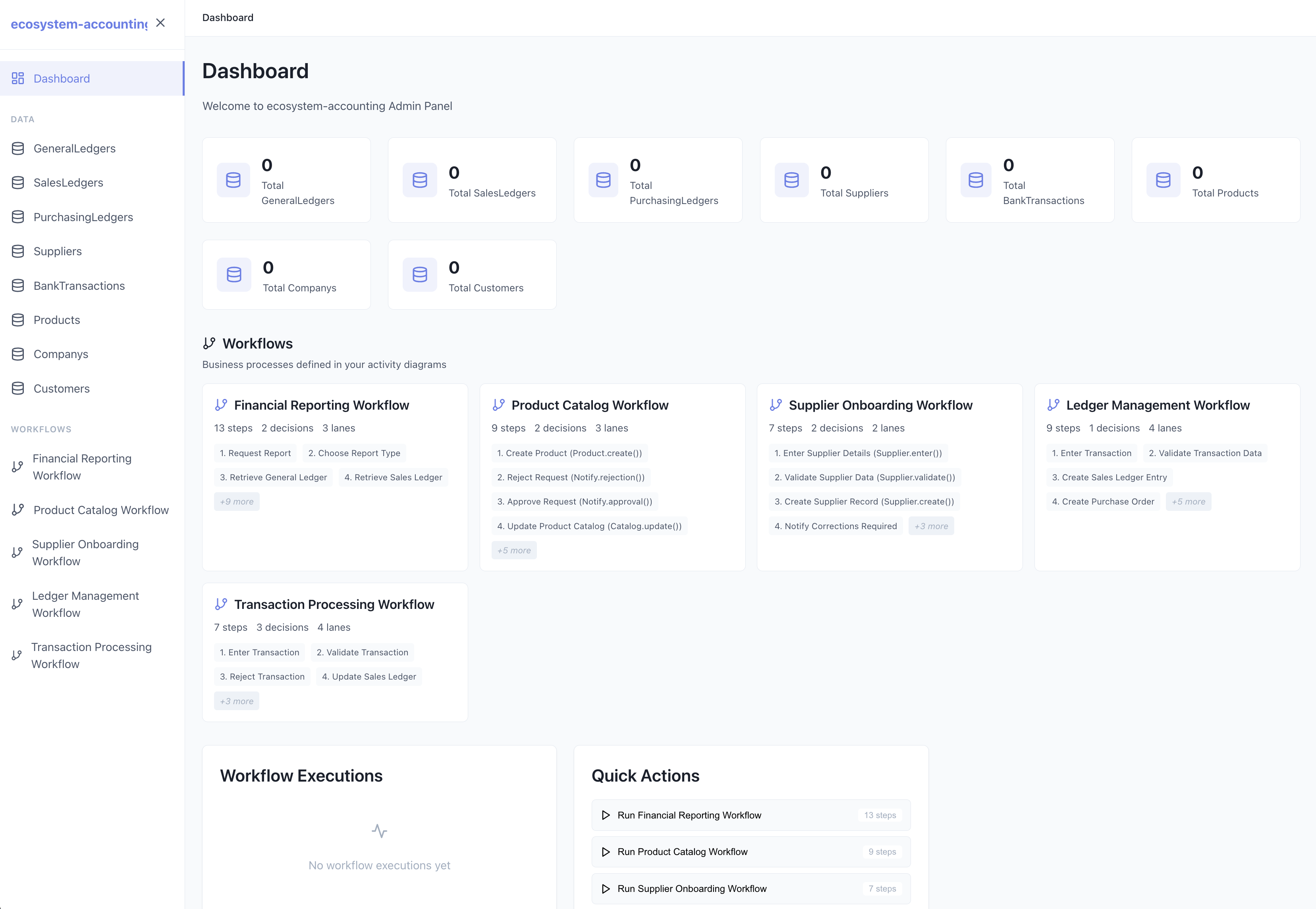 Generated Application Dashboard - Example of a fully functional React application generated from UML models, featuring responsive layout and navigation