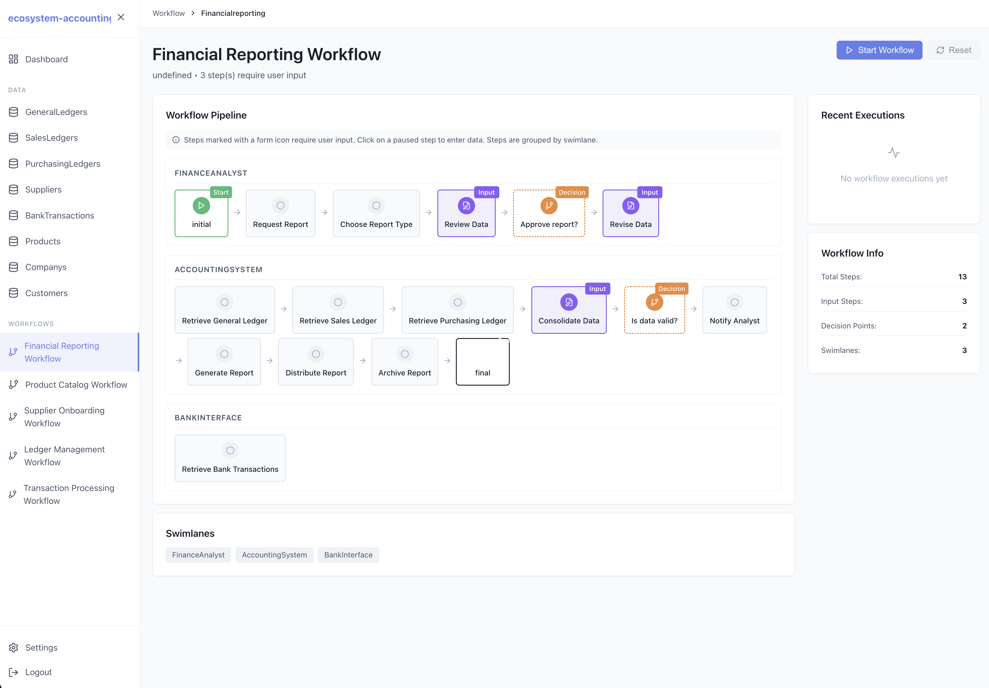 Generated Application Workflow Interface - Example of activity diagrams converted into interactive workflow management screens