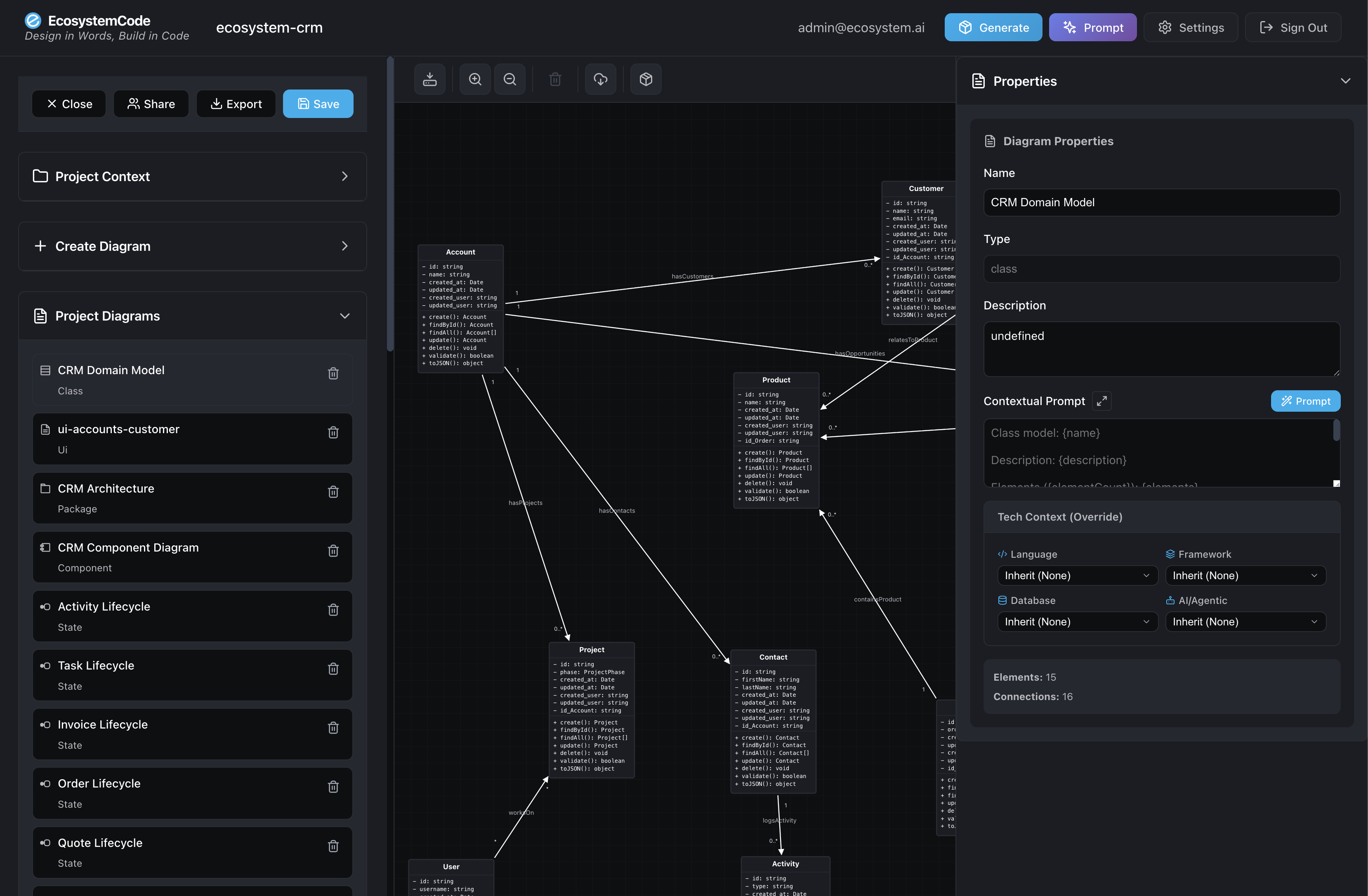 Visual UML class diagram editor showing CRM domain model with multiple classes, relationships, attributes, and methods